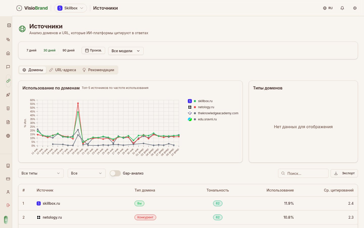 Источники цитирования