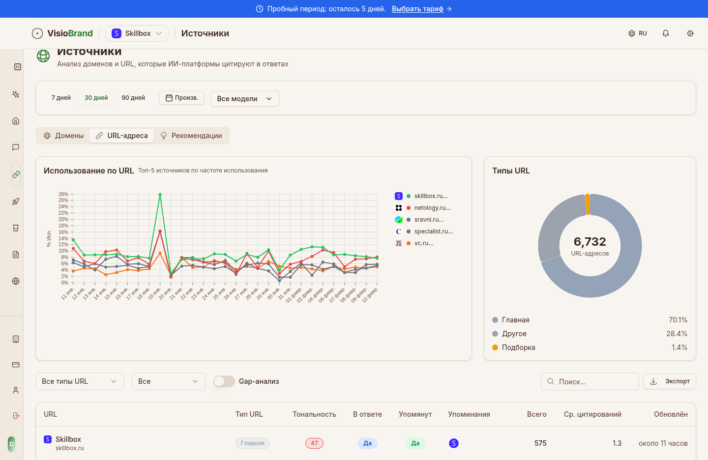URL источников