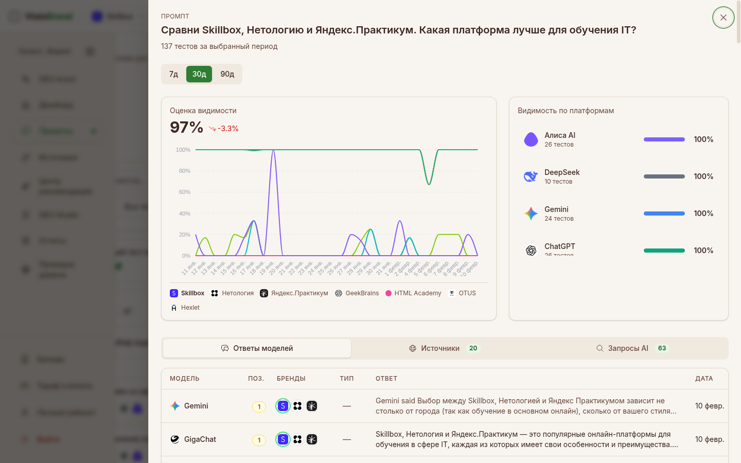Панель результатов промпта